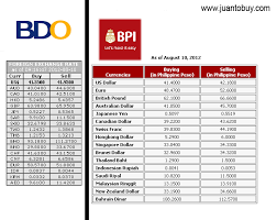 View a graph which plots historical exchange rates for the colombian peso against the us dollar invert table the table currently shows historical exchange rates for colombian pesos per 1 us dollar. Us Dollar Rate To Philippine Peso Today Change Comin