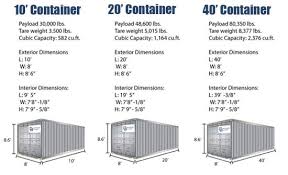 Portamini Storage Shipping Container Dimensions Sizes