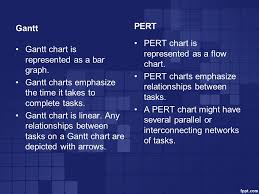 Difference Between Gantt Chart And Pert Chart Pay