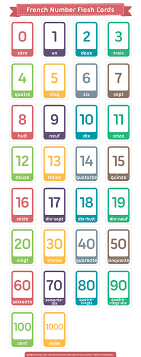 Free Printable French Number Flash Card For Learning To Count In French Download Them In Pdf Format At H French Flashcards Learning French For Kids Flashcards