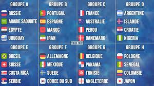 La confédération africaine de football (caf) a procédé au tirage au sort, ce 21 coupe du monde : Coupe Du Monde 2018 Le Tirage Au Sort Complet