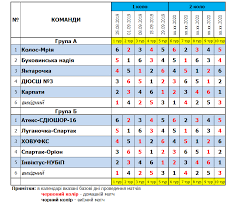 Чемпіонат україни перша ліга перша ліга 2020/2021 2019/2020 2018/2019 2017/2018 2016/2017 2015/2016 u19 u17 u15 1 2 3 4 5 6 7 8 9 10 стикові ігри Chempionat Ukrayini Persha Liga 2019 2020 Futbolna Mapa Zhinochij Futbol Ukrayini
