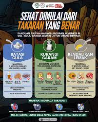 Halo Rekanizen 👋🏻 SEHAT DIMULAI DARI TAKARAN YANG BENAR ✓ Panduan asupan  harian (anjuran KEMENKES RI GGL : Gula, Garam, Lemak) untuk orang dewasa :  1. Batasi gula maksimal 4 sendok makan (