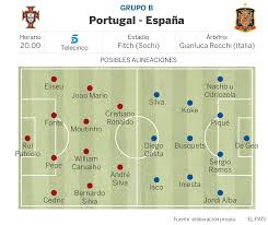 Ya está a la venta la guía michelín españa & portugal 2010, que es una de las grandes guías para que los viajeros puedan encontrar los mejores hoteles y los restaurantes y bares que destacan en. Portugal Espana Ante La Espana Mas Insolita Mundial Rusia 2018 El Pais