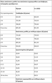 Δείτε τα ποσά των ασφαλιστικών εισφορών, του φόρου και της εισφοράς. Jga7a70s62rgtm