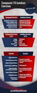 Compound Vs Isolation Exercises Exercise Compound Exercises Group Fitness Classes