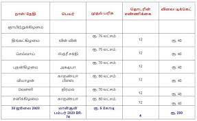 Today Kerala Lottery Live Result Nirmal Nr 220 16 04 2021 Lottery Results Lottery Kerala