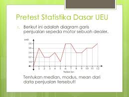 Tentukan median dari diagram batang. Statistika Dasar 3 Sks Ppt Download