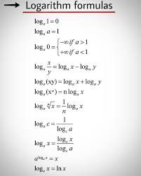 Mathematics Math Formula Chart Studying Math Math Methods