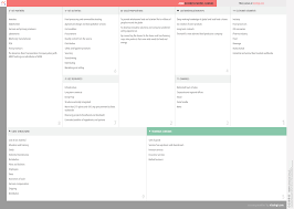 Pin On Business Model Canvas Examples