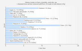 Chicken Broilers Or Fryers Drumstick Meat Only Raw Nutrition