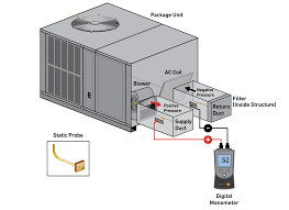Installation Instructions For Self-Contained Package Air ...