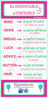 De Incontable A Contable English Words English Language Teaching Phonics Flashcards