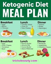 The Only Diet Meal Plans