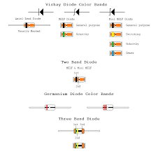 From Resistors To Ics Color Codes 12 Steps With Pictures