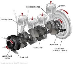 This sensor uses a reluctor to gauge the position of the crank. Symptoms Of A Bad Crankshaft Position Sensor