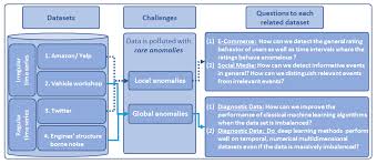 Have brought my car here for two occasions. Https Mediatum Ub Tum De Doc 1444158 1444158 Pdf