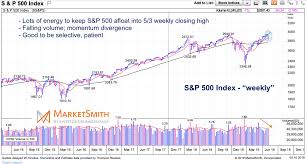 S P 500 Weakness Isnt Surprising The Market Needs A