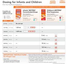 Motrin Dosing Baby Infant Tylenol Dosage Chart