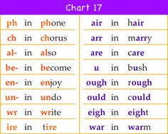 23 Best Phonics Charts Images Phonics Chart Phonics