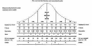 Access Arrangements Guide Pearson Assessment