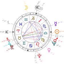 Psychoanalysis And Astrology