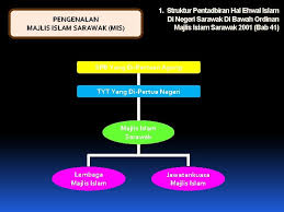 Jalan bestari 96400 mukah sarawak: Pejabat Majlis Islam Sarawak Jabatan Agama Islam Sarawak