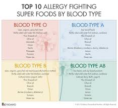 blood type allergy fighting foods in 2019 blood type diet