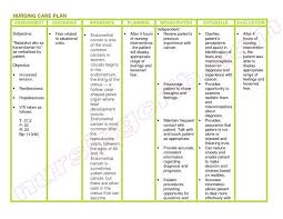 Obstetrics Nanda Nursing Diagnosis Medicinebtg Nursing Care Plan Nursing Diagnosis Nursing Care