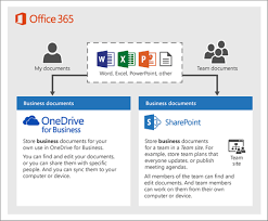 Sharepoint Vs Onedrive For Business What S The Difference Office 365 File Storage Sharepoint