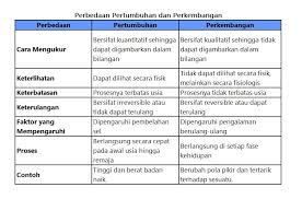 Rangkuman tema 6 subtema 3 kelas iv. Ipa Kelas 6 Sd Tema 6 Subtema 1 Masyarakat Peduli Lingkungan Rumah Belajar Famili Karangsari