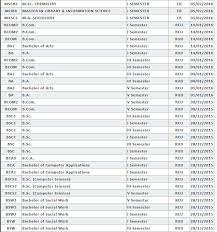 R C U B Result 5th Sem Article Blog Kanpur university ba 1st year result 2020 is now available on website.