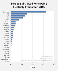 The High Cost Of Renewable Subsidies Seeking Alpha