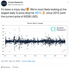 As you can see, bitcoin crash history tells us that crashes in bitcoin price, including extremely drastic ones, are nothing new. The Real Reason Why Bitcoin Had Its Worst Crash In 7 Years