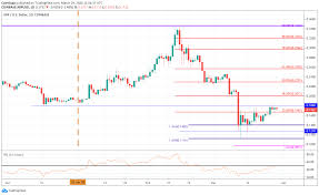 Lately, any news about ripple pertains to the xrp lawsuit that the sec filed against the firm in december 2020. Ripple Xrp Price Analysis Xrp Sees Small Price Increase But Is It In Danger Of Dropping
