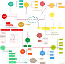 Peta Konsep Makanan Mind Map Examples Mind Map Template Mind Map
