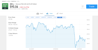 The etp is engineered like an etf and will be centrally cleared, 21shares detailed in the bitcoin etp will be offered in the united kingdom this summer, following successful launches on euronext paris and amsterdam on june 1. Best Index Funds Uk Invest With 0 Fees Today