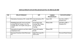 Laporan refleksi lesson study plc 2015. Pelaksanaan Plc Di Sekolah