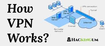 How Vpn Work New Ip Networking Work