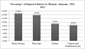 Able to take charge in an. Hispanic Health In The Usa A Scoping Review Of The Literature Public Health Reviews Full Text