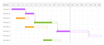 gantt chart learn about this chart and tools to create it