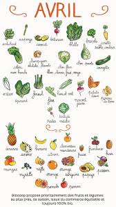 Calendrier De Saisonnalite Avril Legumes De Saison Avril Fruits Et Legumes Calendrier Fruits Et Legumes
