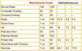 Indian Food Recipes Images Menu Calorie Chart Thali