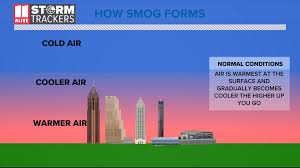 Jun 06, 2021 · an air quality alert is in effect today, so the air quality may become unhealthy for sensitive groups. Understanding Severe Weather When Is A Code Orange Or Code Red Air Quality Alert Is Issued 11alive Com