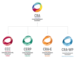 Подписчиков • 190 видео the canada revenue agency (cra). About Cra