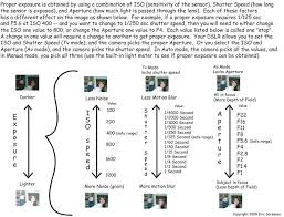 Exposure Iso Shutter Speed Aperture Chart Nice Shot