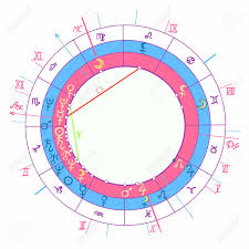 synastry natal astrological chart illustration