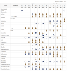 We've changed the schedule and moved everything to. Tokyo 2020 Competition Schedule Paralympic Games August 2019 Architecture Of The Games
