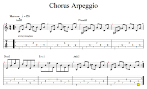 Belajar membaca not balok gitar pdf belajar membaca not balok pada gitar dengan mudah ini adalah salah satu bagian dari belajar gitar yang harus kita pelajari. Tangga Nada Untuk Gitar Dan Ulasan Progress Chord Juga Melodi Dasar