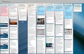 Weitere ideen zu paddeln, kajak, zeltausrüstung. Padlet Digitale Pinnwande Erstellen Thinkred